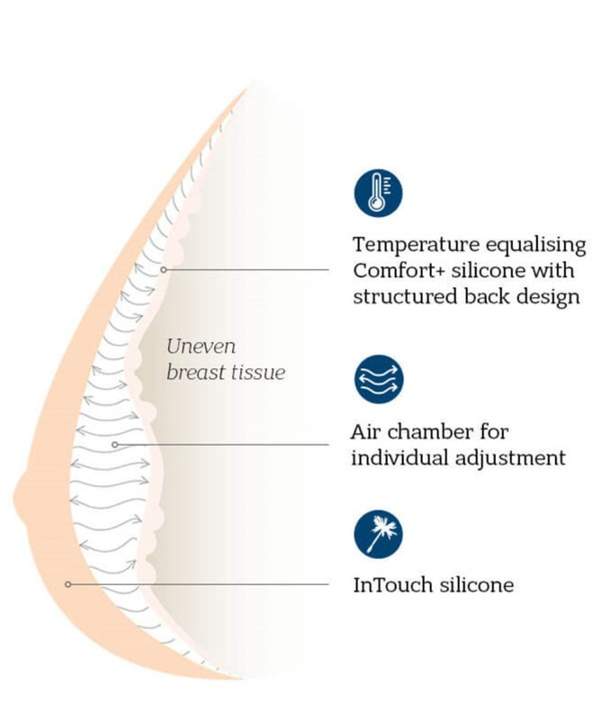 Amoena Balance Adapt Air Medium Delta Breast Shaper - Ivory